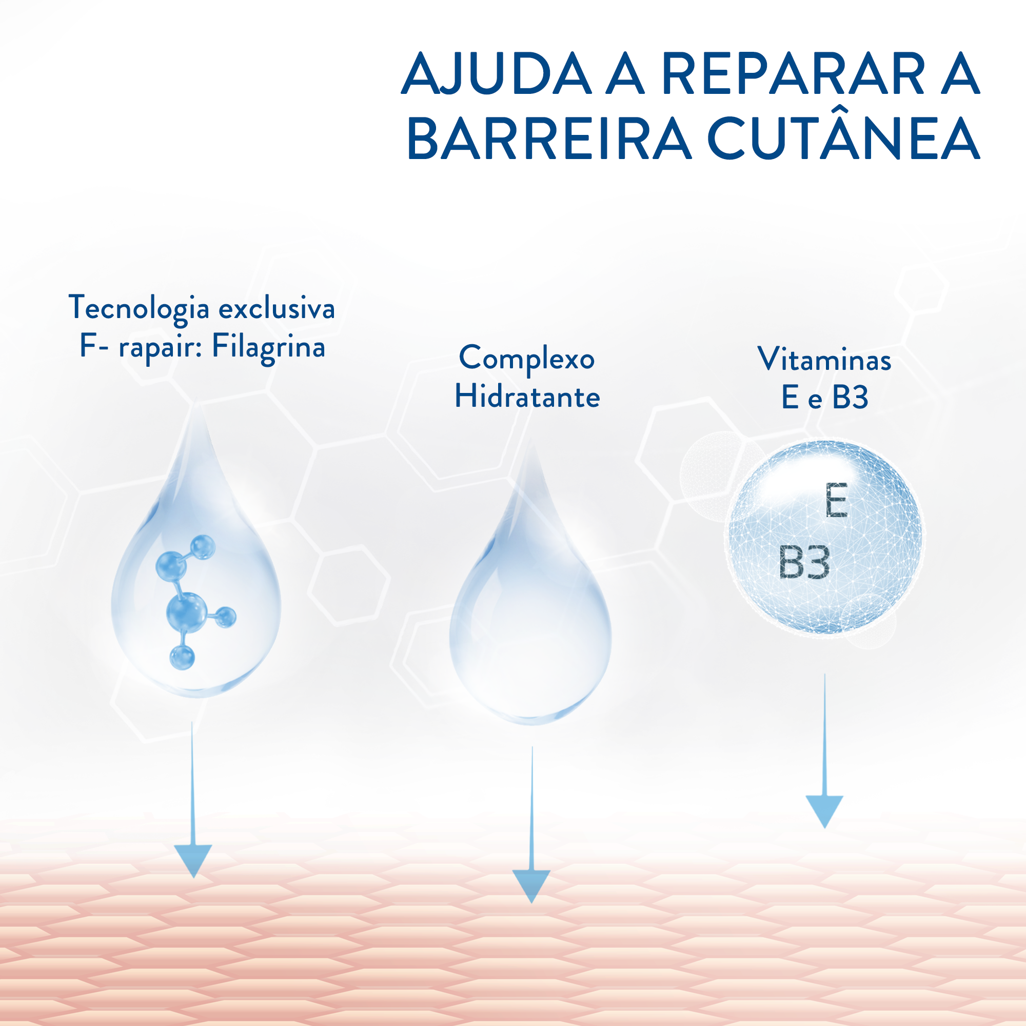 Loção Hidratante Cetaphil Pro AD Restoraderm 145mL 
                    Ingredients